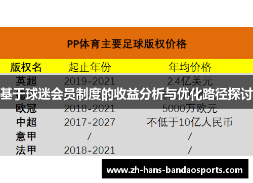 基于球迷会员制度的收益分析与优化路径探讨