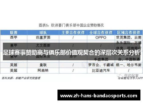 足球赛事赞助商与俱乐部价值观契合的深层次关系分析