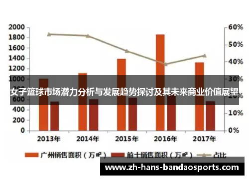女子篮球市场潜力分析与发展趋势探讨及其未来商业价值展望