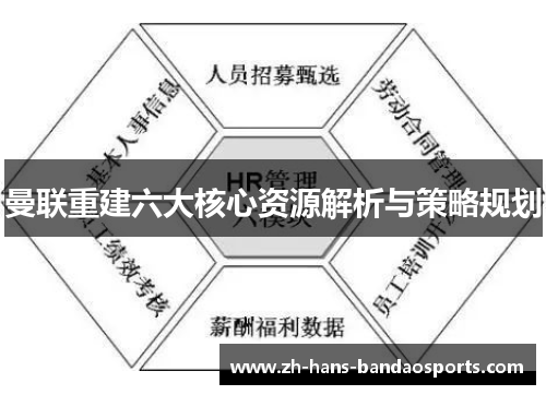 曼联重建六大核心资源解析与策略规划