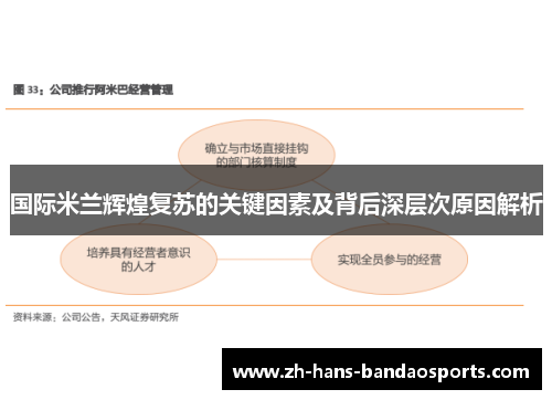 国际米兰辉煌复苏的关键因素及背后深层次原因解析
