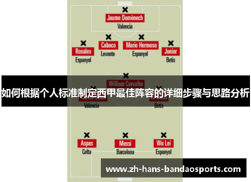 如何根据个人标准制定西甲最佳阵容的详细步骤与思路分析