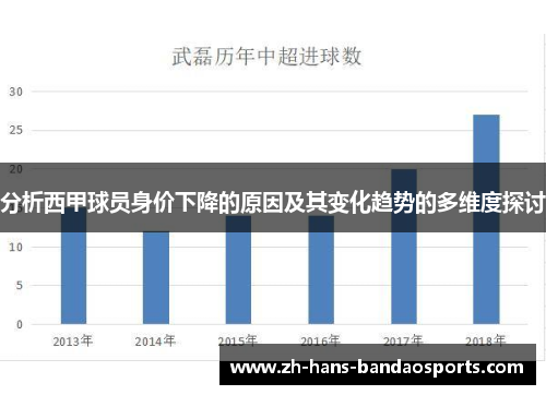 分析西甲球员身价下降的原因及其变化趋势的多维度探讨