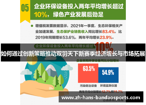 如何通过创新策略推动双羽天下新赛季经济增长与市场拓展