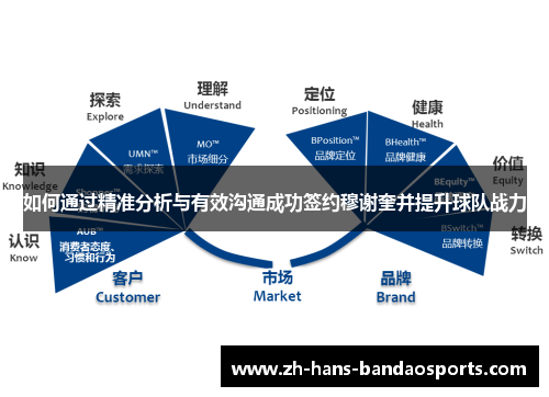 如何通过精准分析与有效沟通成功签约穆谢奎并提升球队战力