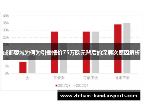 成都蓉城为何为引援报价75万欧元背后的深层次原因解析