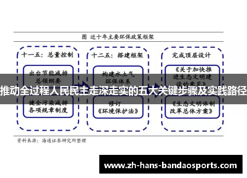 推动全过程人民民主走深走实的五大关键步骤及实践路径 推动全过程人民民主走深走实的五大关键步骤及实践路径