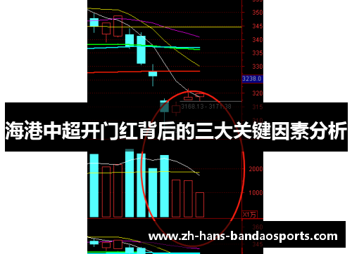 海港中超开门红背后的三大关键因素分析 海港中超开门红背后的三大关键因素分析