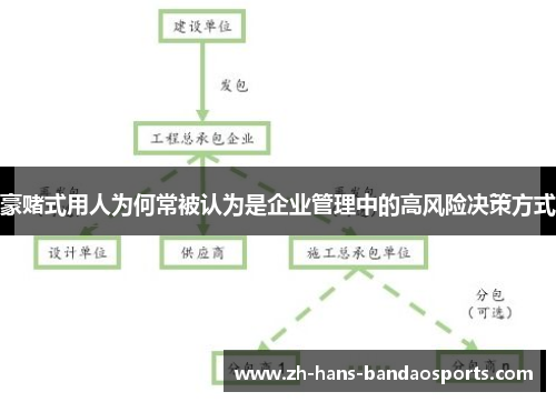 豪赌式用人为何常被认为是企业管理中的高风险决策方式 豪赌式用人为何常被认为是企业管理中的高风险决策方式
