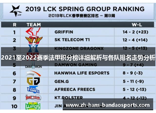 2021至2022赛季法甲积分榜详细解析与各队排名走势分析 2021至2022赛季法甲积分榜详细解析与各队排名走势分析