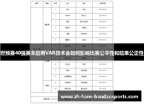 世预赛40强赛未启用VAR技术会如何影响比赛公平性和结果公正性 世预赛40强赛未启用VAR技术会如何影响比赛公平性和结果公正性
