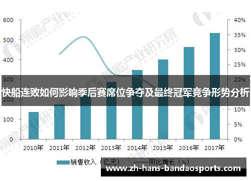 快船连败如何影响季后赛席位争夺及最终冠军竞争形势分析 快船连败如何影响季后赛席位争夺及最终冠军竞争形势分析