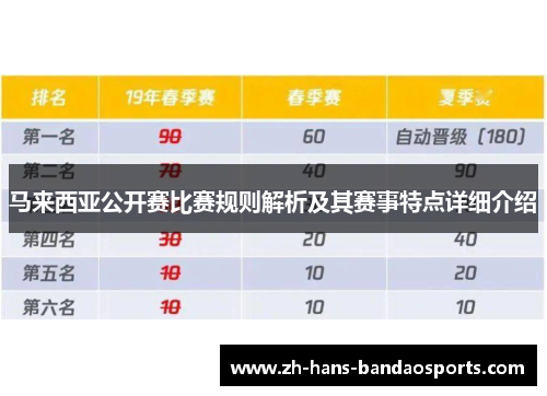 马来西亚公开赛比赛规则解析及其赛事特点详细介绍 马来西亚公开赛比赛规则解析及其赛事特点详细介绍