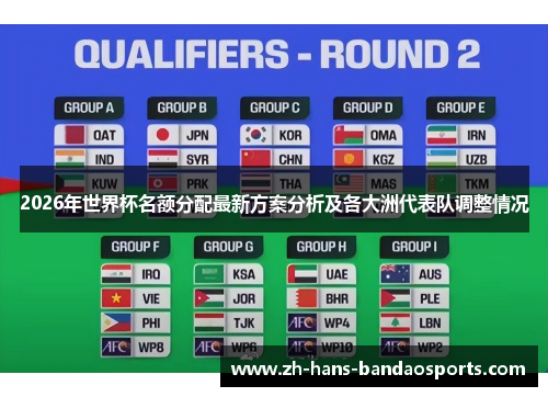 2026年世界杯名额分配最新方案分析及各大洲代表队调整情况