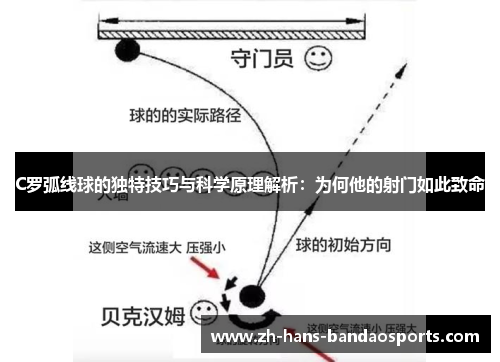 C罗弧线球的独特技巧与科学原理解析：为何他的射门如此致命