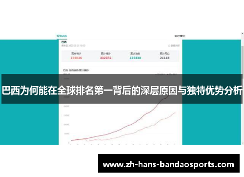 巴西为何能在全球排名第一背后的深层原因与独特优势分析