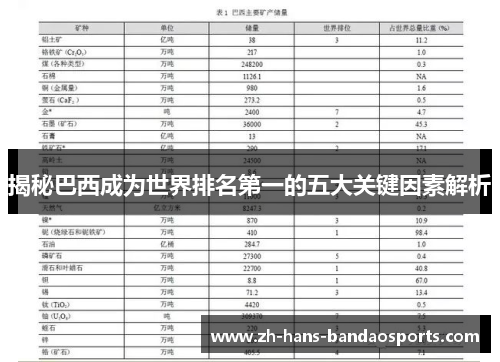 揭秘巴西成为世界排名第一的五大关键因素解析
