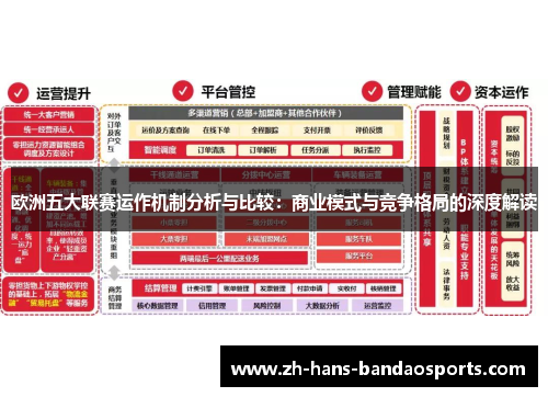 欧洲五大联赛运作机制分析与比较:商业模式与竞争格局的深度解读 欧洲五大联赛运作机制分析与比较:商业模式与竞争格局的深度解读