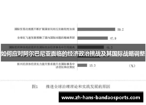 如何应对阿尔巴尼亚面临的经济政治挑战及其国际战略调整 如何应对阿尔巴尼亚面临的经济政治挑战及其国际战略调整
