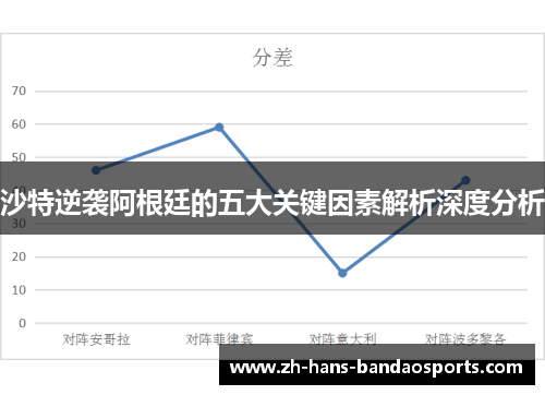 沙特逆袭阿根廷的五大关键因素解析深度分析