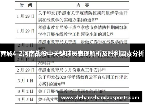 蓉城4-2河南战役中关键球员表现解析及胜利因素分析 蓉城4-2河南战役中关键球员表现解析及胜利因素分析