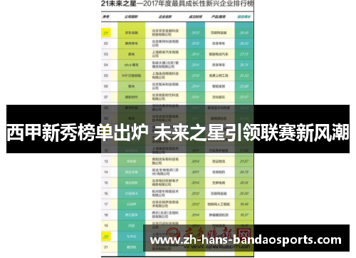 西甲新秀榜单出炉 未来之星引领联赛新风潮 西甲新秀榜单出炉 未来之星引领联赛新风潮