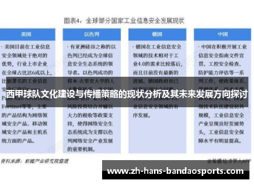 西甲球队文化建设与传播策略的现状分析及其未来发展方向探讨
