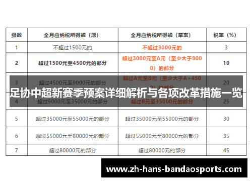 足协中超新赛季预案详细解析与各项改革措施一览